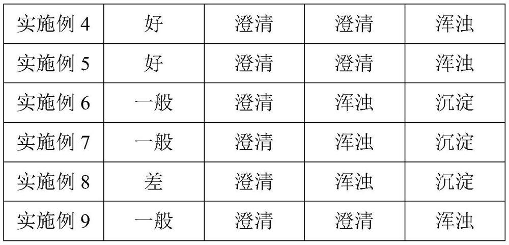 Disinfection deodorant and preparation method thereof