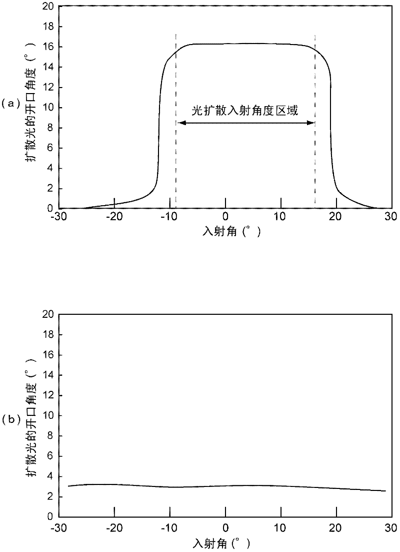 Light diffusing film and manufacturing method of the light diffusing film