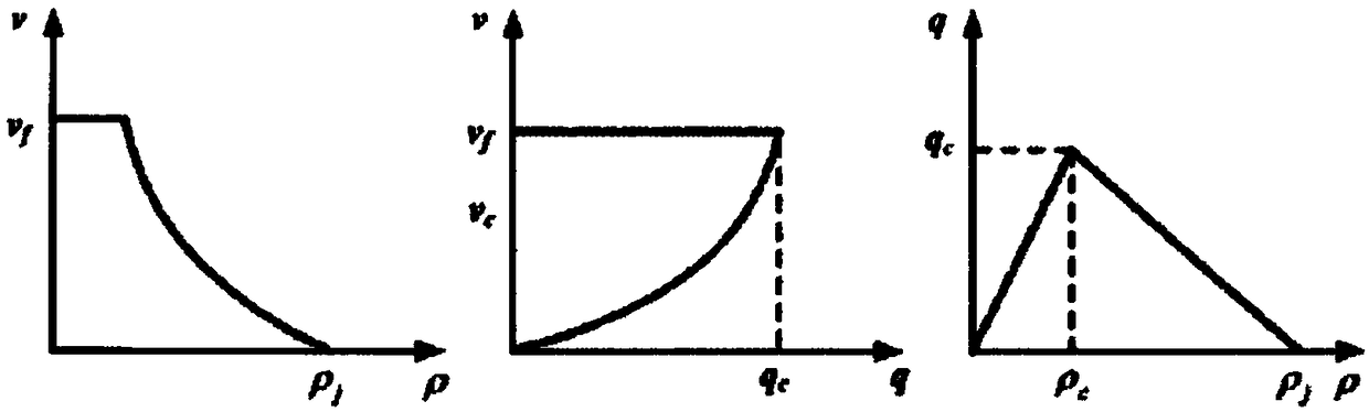 Method and device for simulating time-varying traffic state of urban express road network