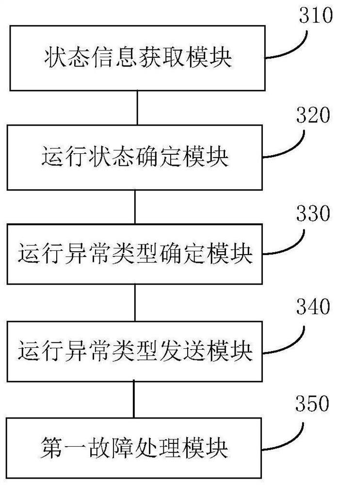 Fault processing method and device of log collector, medium and log collector