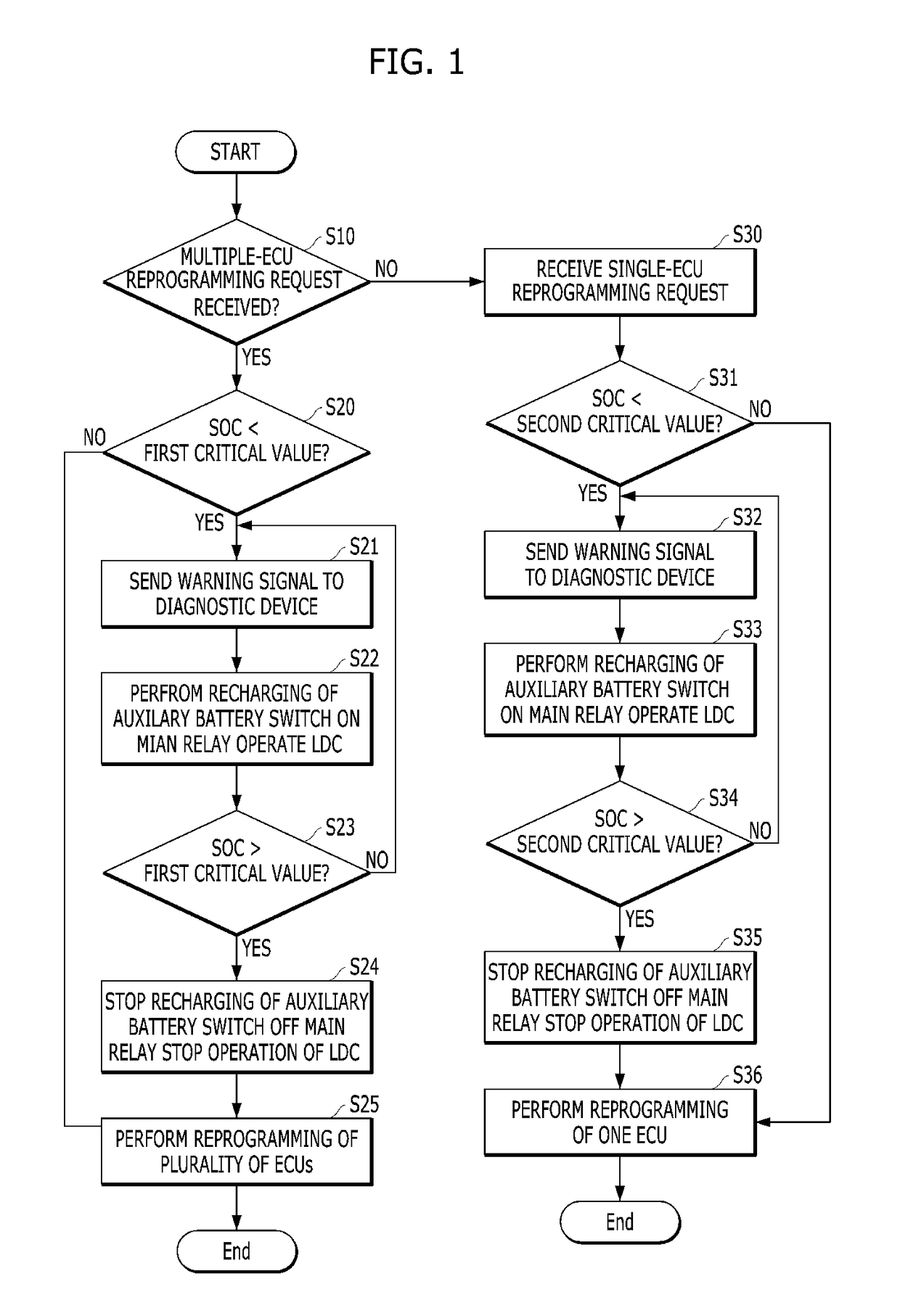 Method and apparatus for preventing deep discharging of auxiliary battery in association with reprogramming of ECU