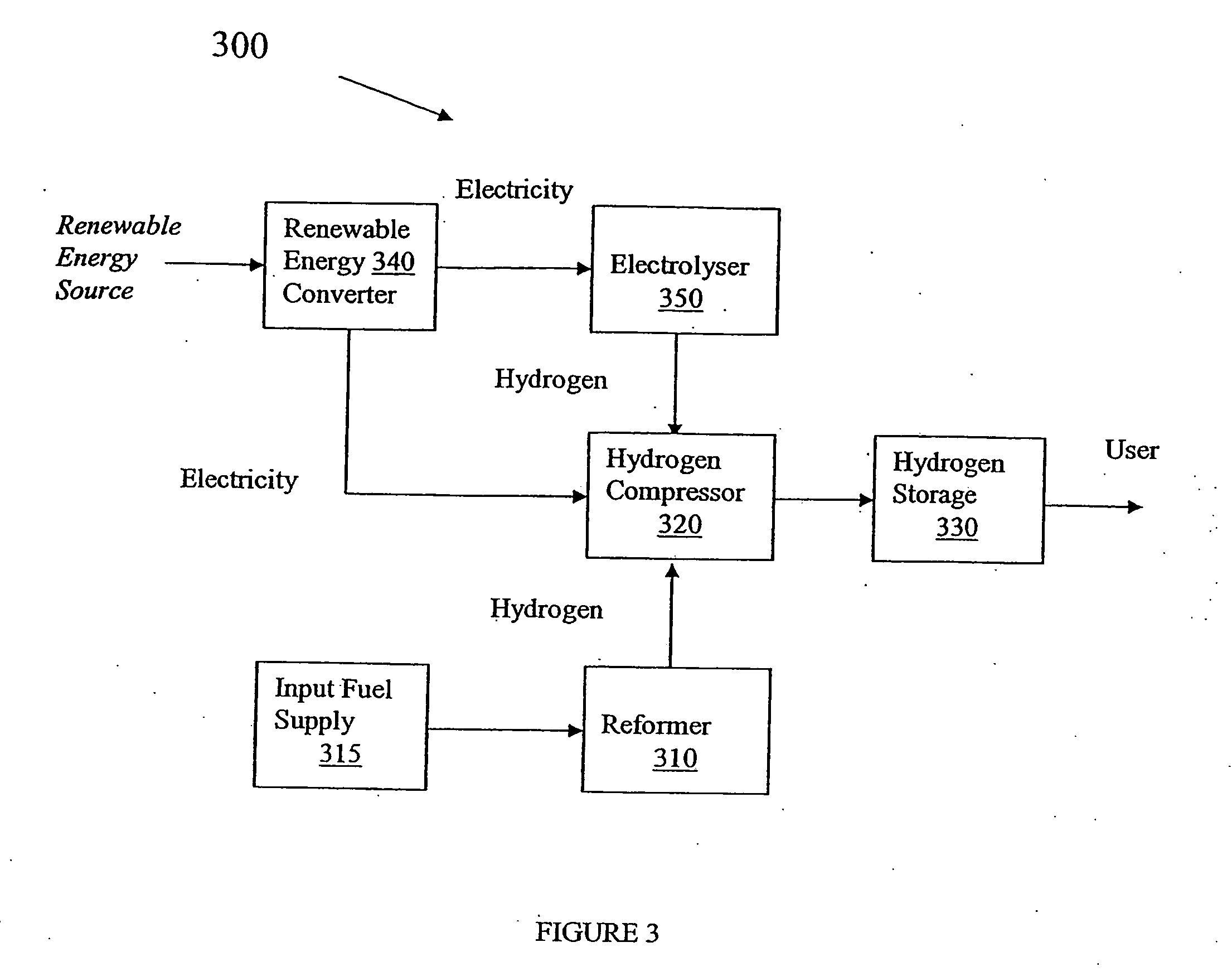 Renewable energy operated hydrogen reforming system