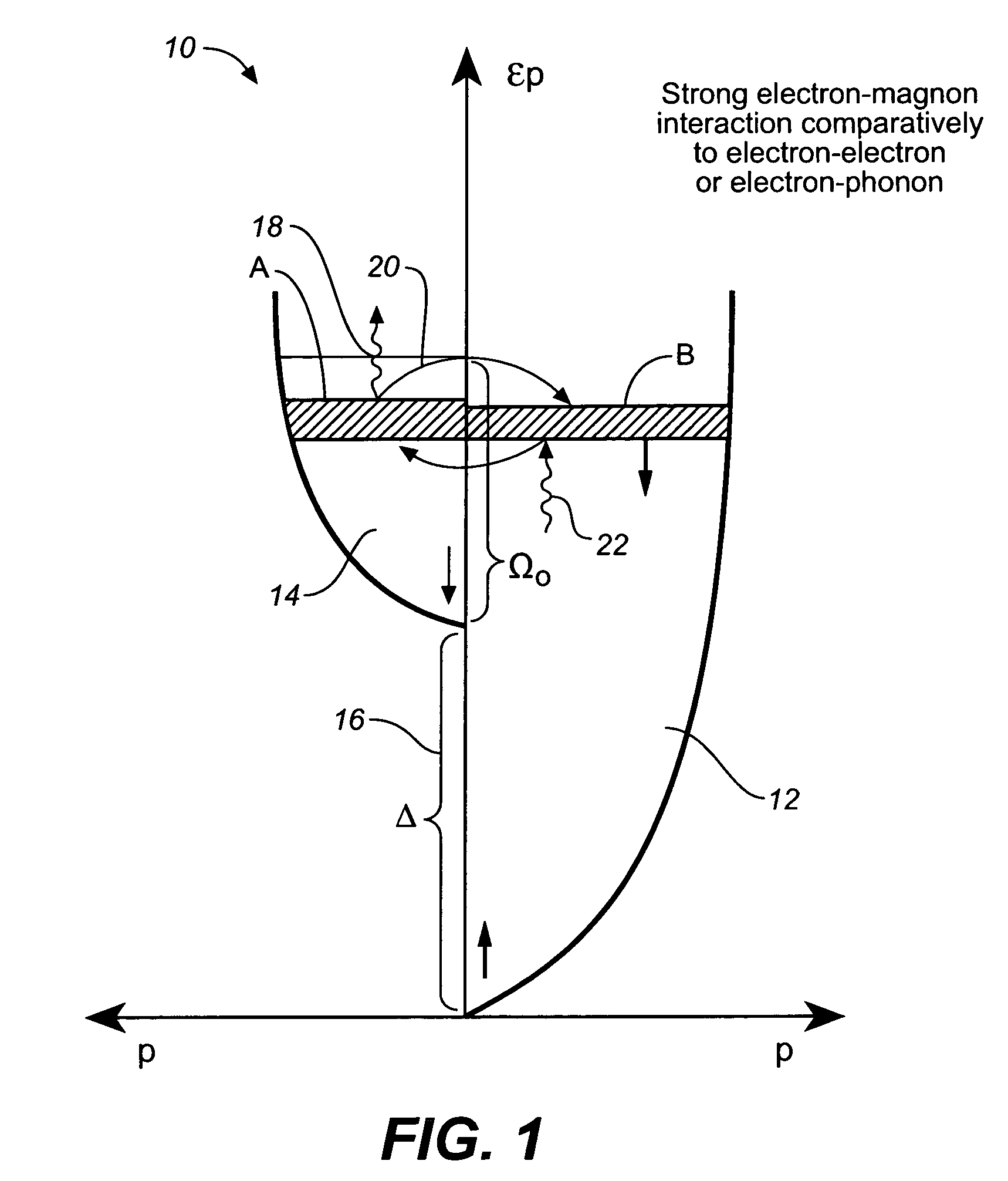 Generation of Terahertz waves