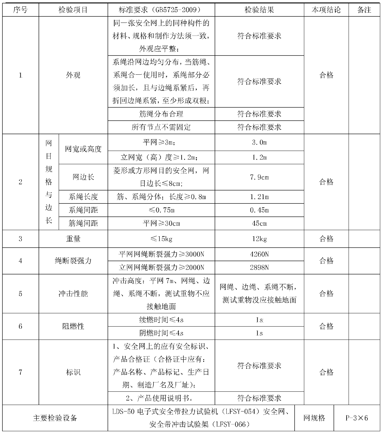 Method for manufacturing safety nets by waste polyester bottles