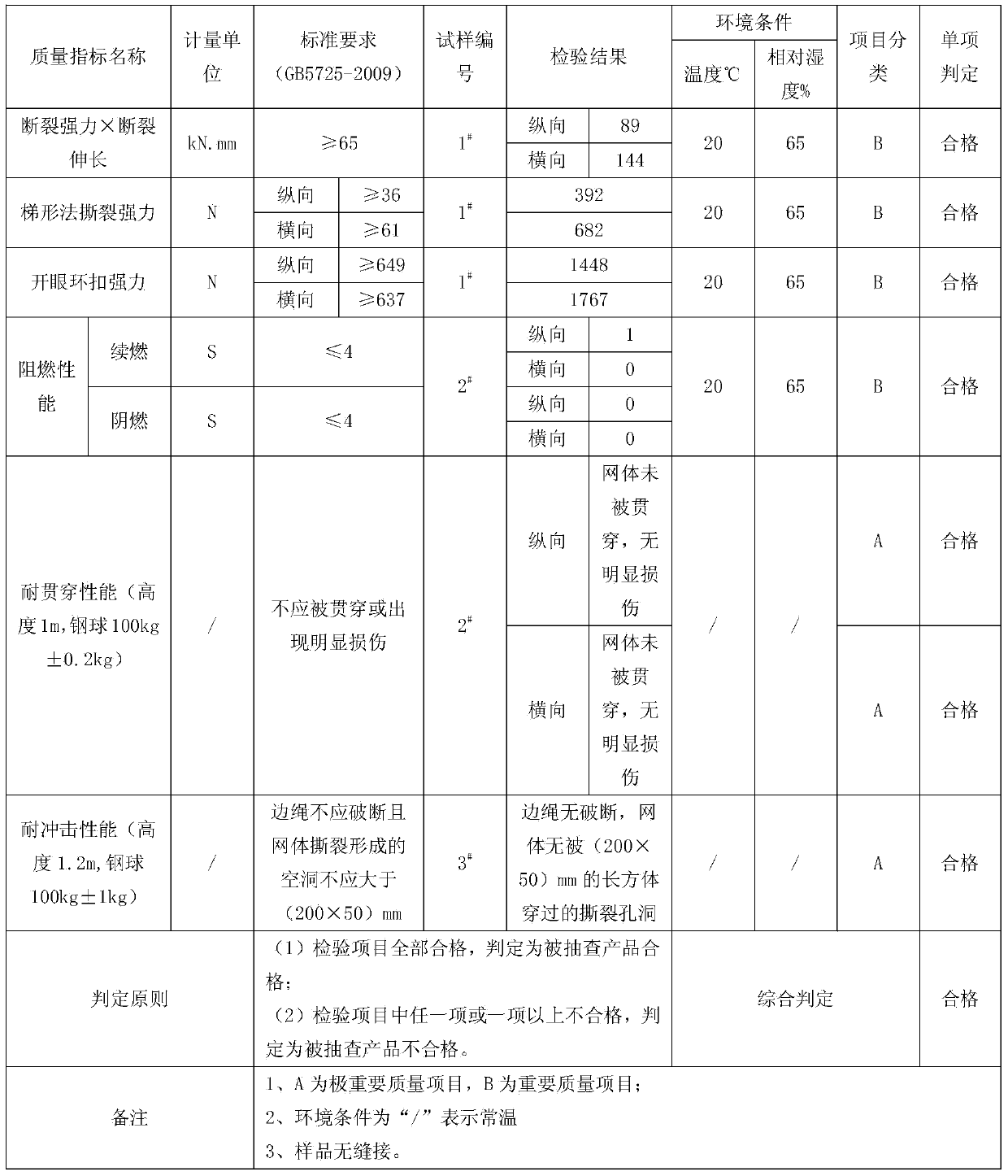 Method for manufacturing safety nets by waste polyester bottles