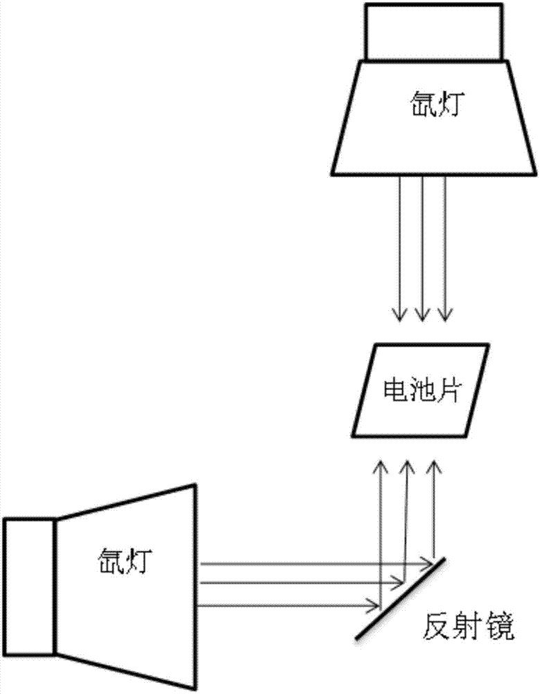 Device for testing double-sided solar cell