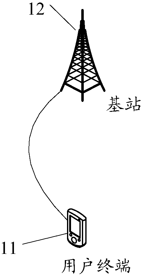 Resource relationship notification method, resource relationship determination method, base station and terminal