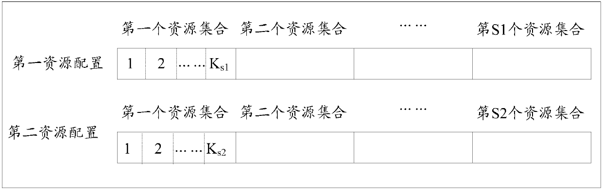 Resource relationship notification method, resource relationship determination method, base station and terminal