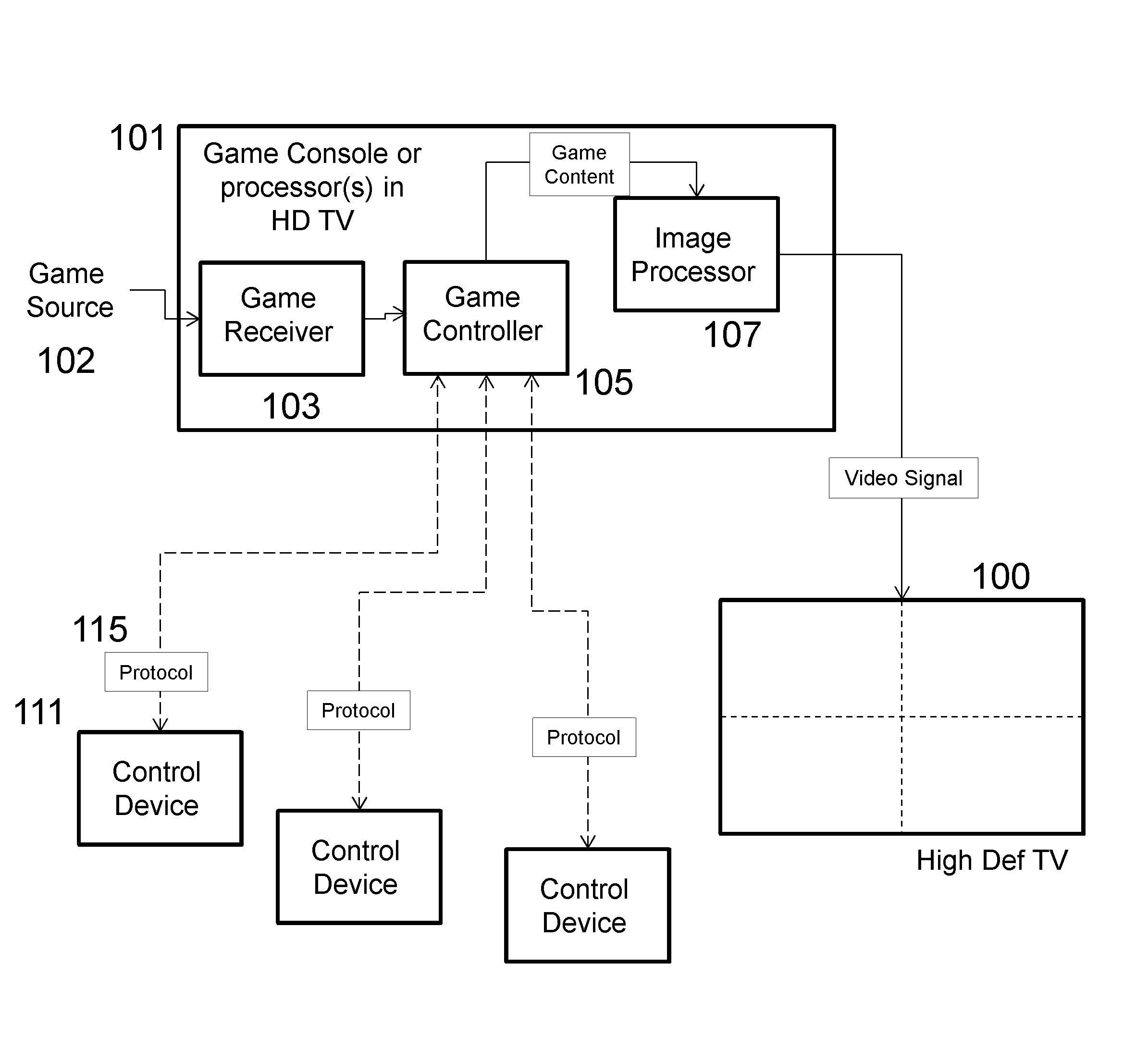 Interactive high definition TV with user specific remote controllers and methods thereof