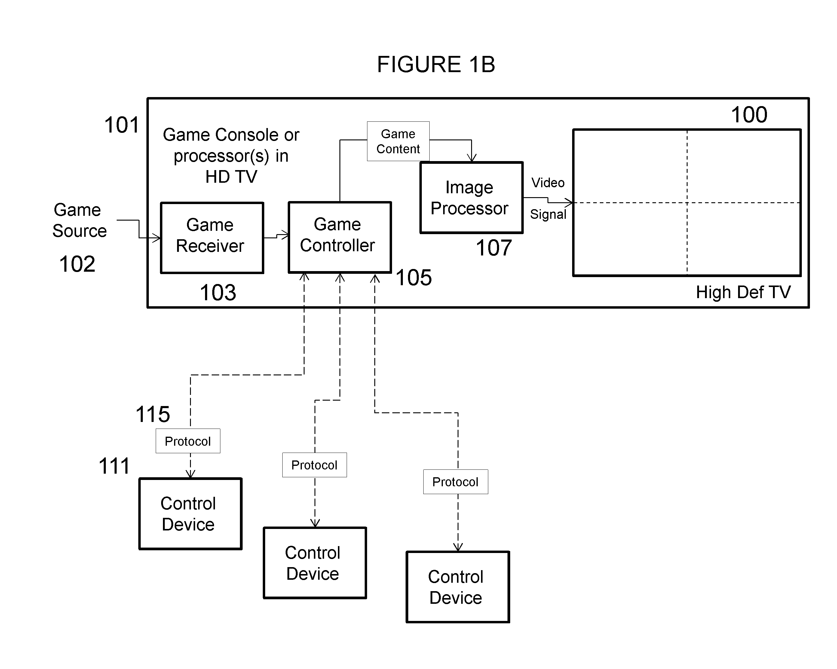 Interactive high definition TV with user specific remote controllers and methods thereof