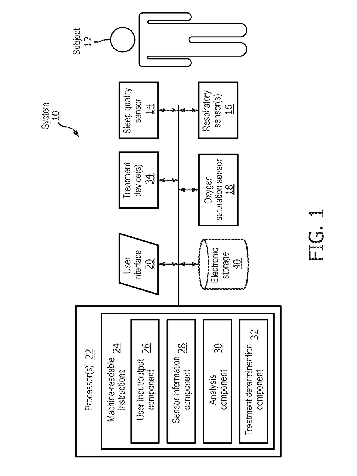 Sleep quality and apnea hypopnea index monitoring sytem