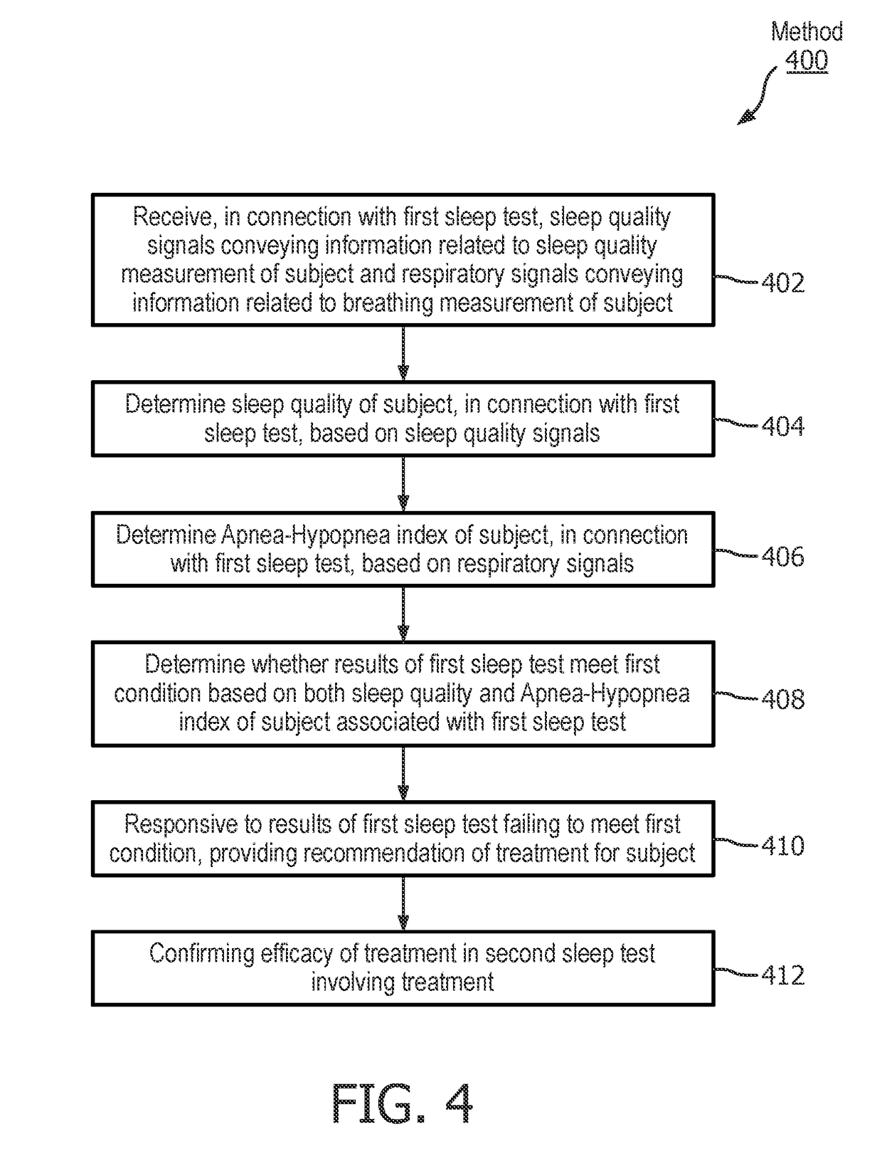 Sleep quality and apnea hypopnea index monitoring sytem