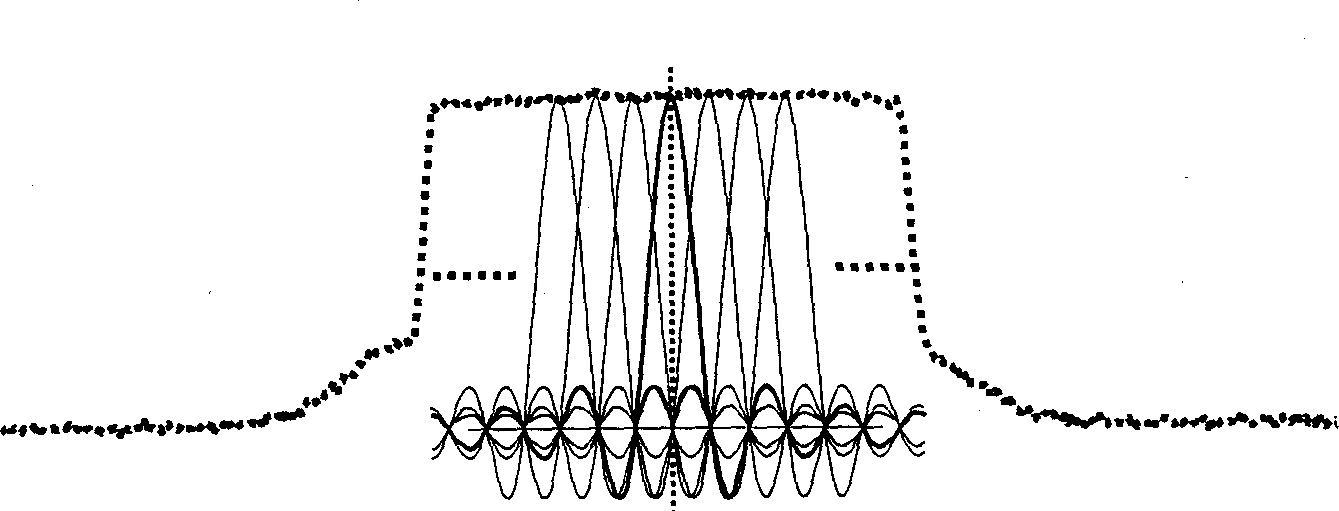 Time-domain synchronous orthogonal frequency division multiplex modulation method of low peak average power ratio