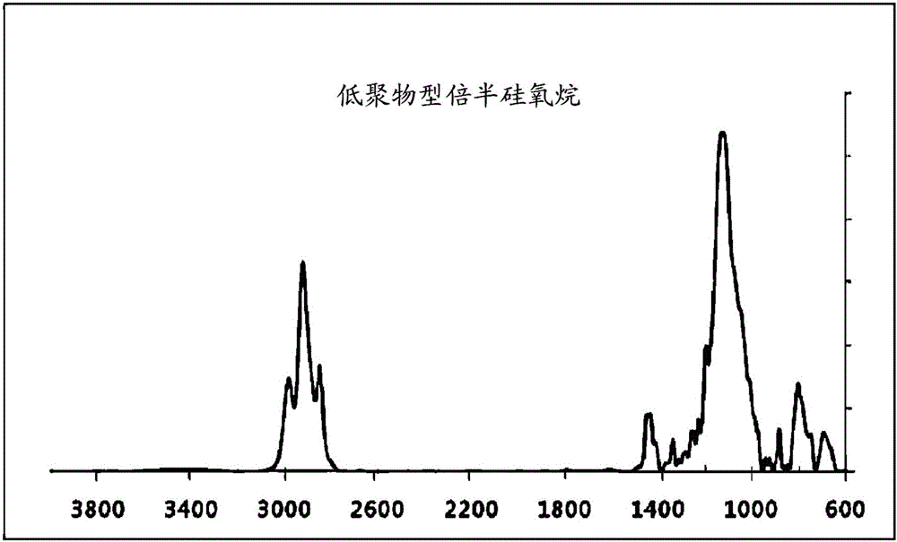 Silsesquioxane having hot melt extrusion forming capability, highly transparent and highly heat-resistant plastic transparent substrate using same, and method of manufacturing same