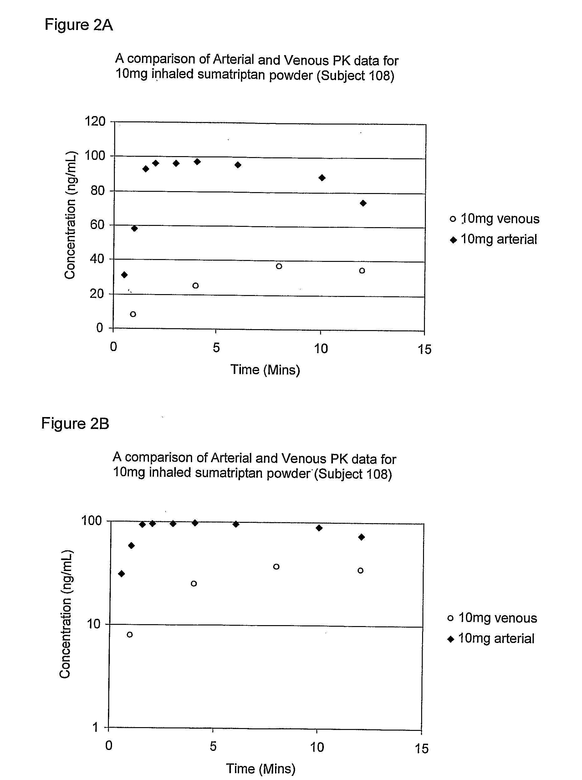 Pulmonary formulations of triptans