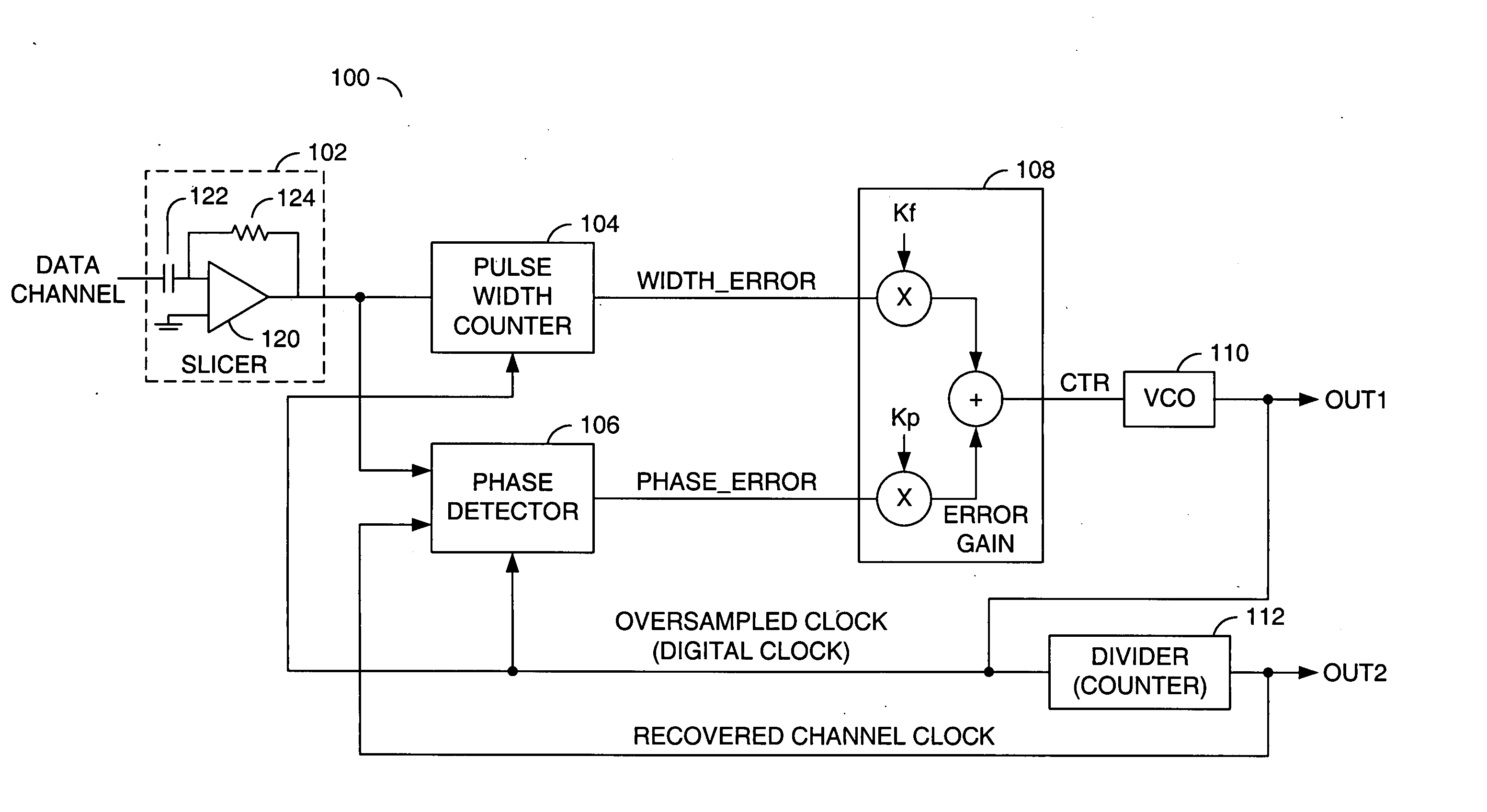 Low jitter and/or fast lock-in clock recovery circuit