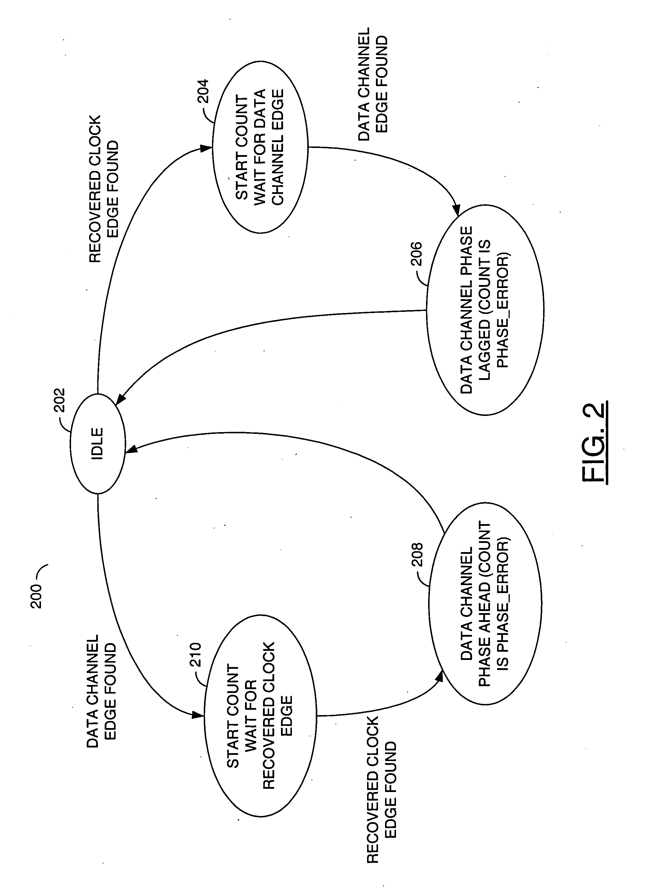 Low jitter and/or fast lock-in clock recovery circuit