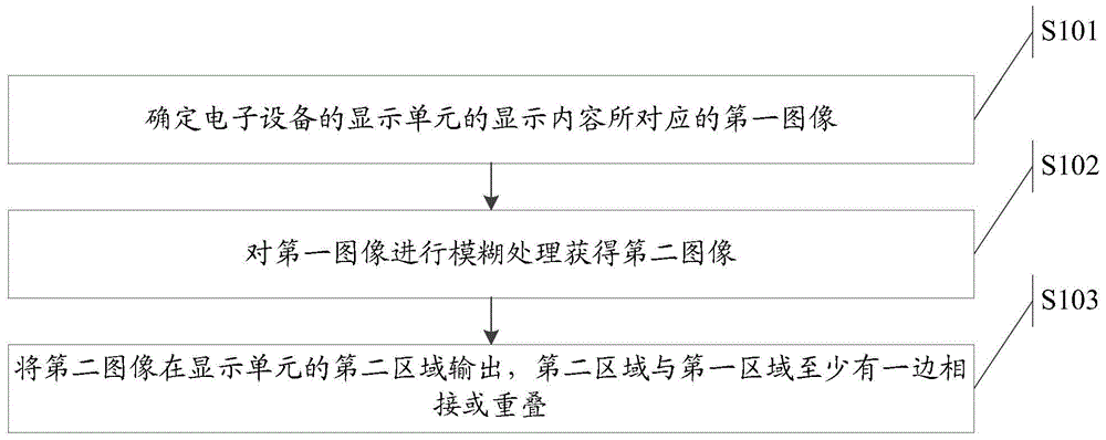 Display method and electronic equipment