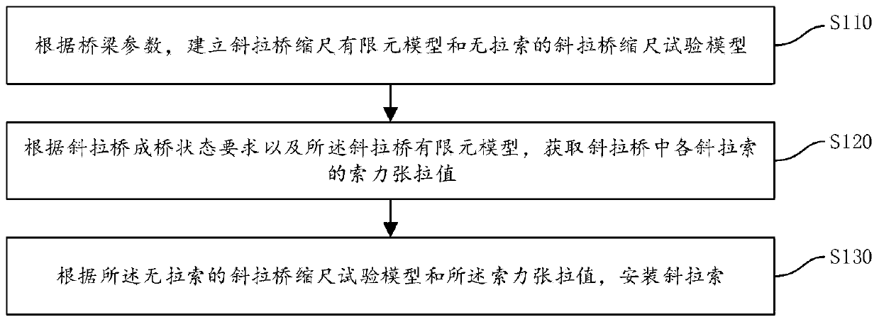 Installation method of stay cable of cable-stayed bridge reduced-scale test model