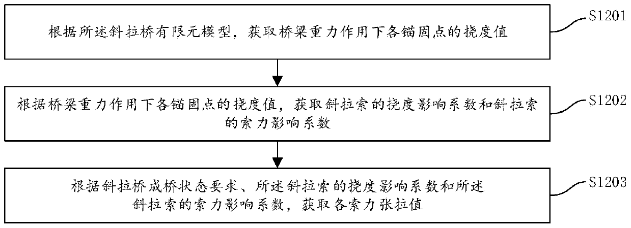 Installation method of stay cable of cable-stayed bridge reduced-scale test model