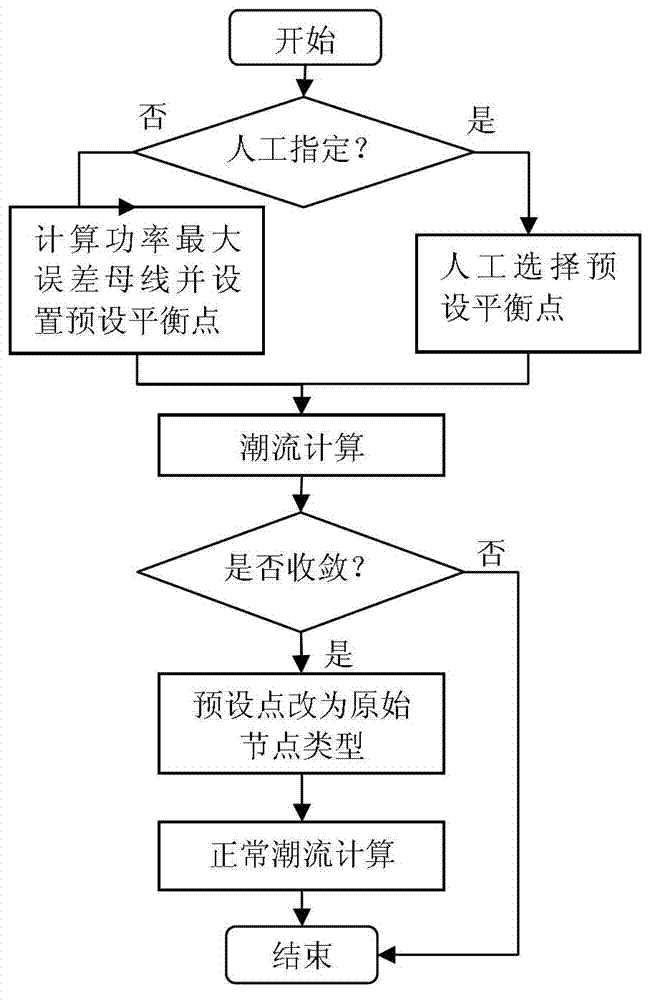 Initial value calculation method suitable for large-scale data load flow calculation