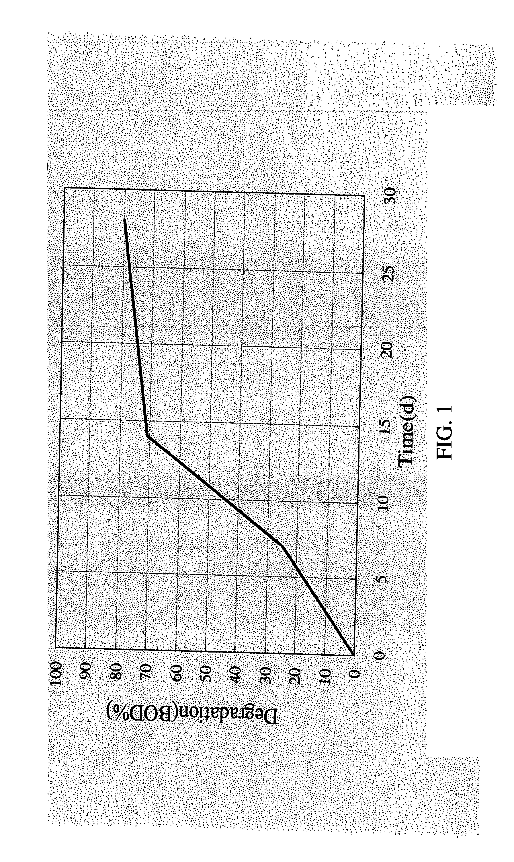 Methods of retarding the setting of a cement composition using biodegradable monomers