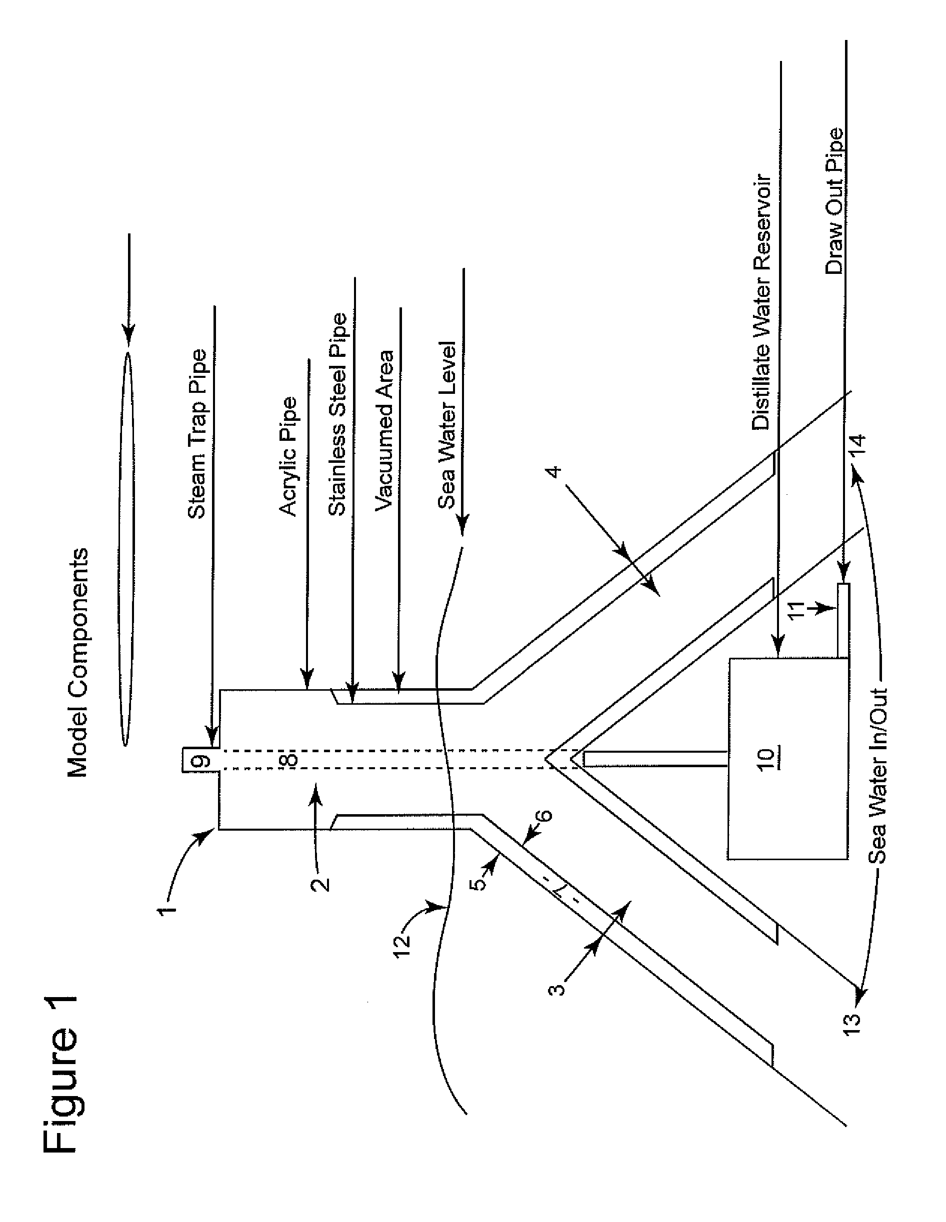 Apparatus for distillation of water and methods for using same