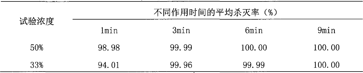 Disinfecting and antiseptic Chinese patent medicine and preparation method thereof