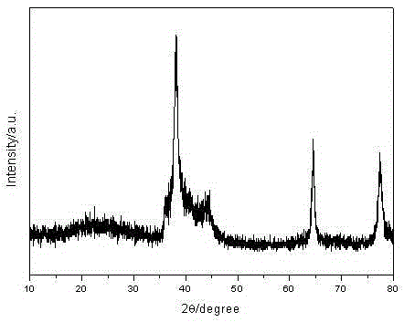 A kind of preparation method and application of micron tubular silver simple substance