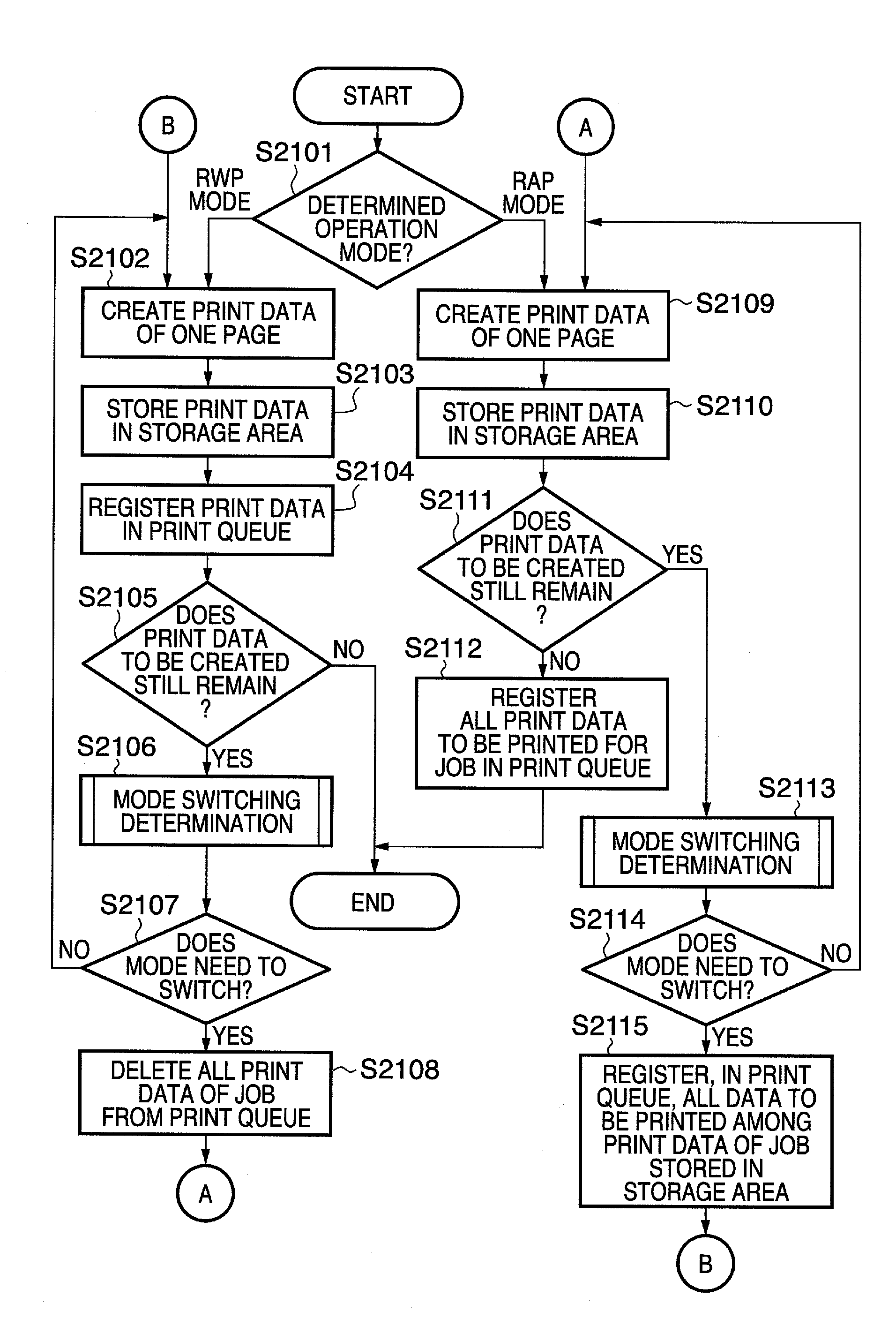 Printing system, printing apparatus, and job processing method