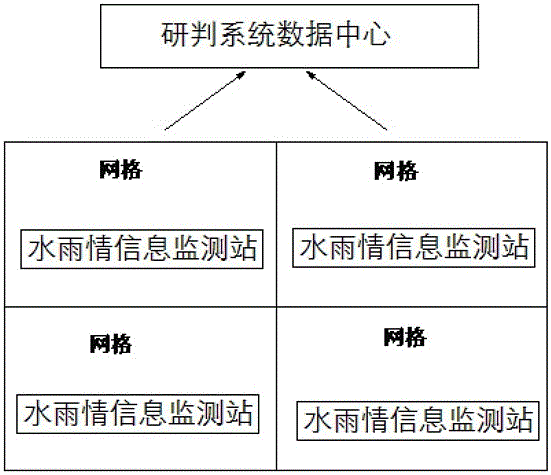 Mesh-based flood control command studying and judging system