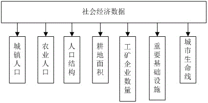 Mesh-based flood control command studying and judging system