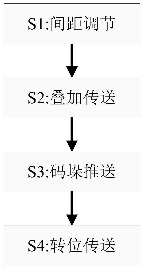 Printing waste recycling treatment process