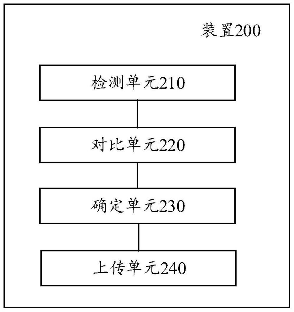 Method and device for monitoring movement of goods