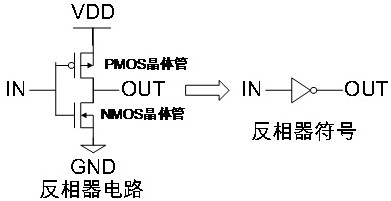 A non-volatile flip-flop based on bipolar rram