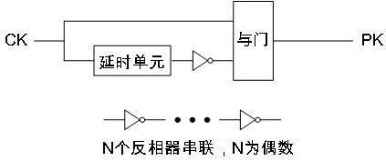 A non-volatile flip-flop based on bipolar rram