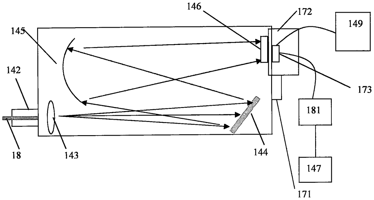 A hyperspectral lidar target sample test device and method