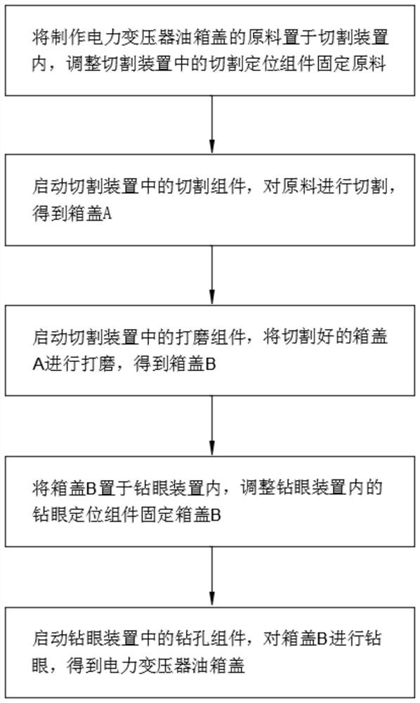 Cutting and drilling process for fuel tank cap of power transformer