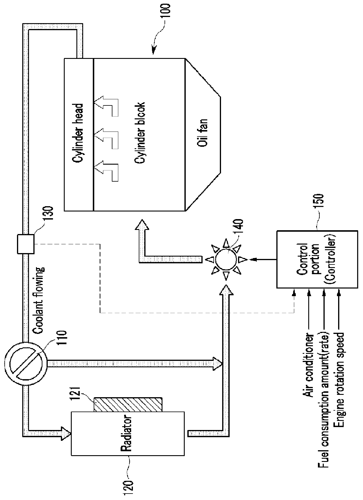 Electric water pump control system and method thereof