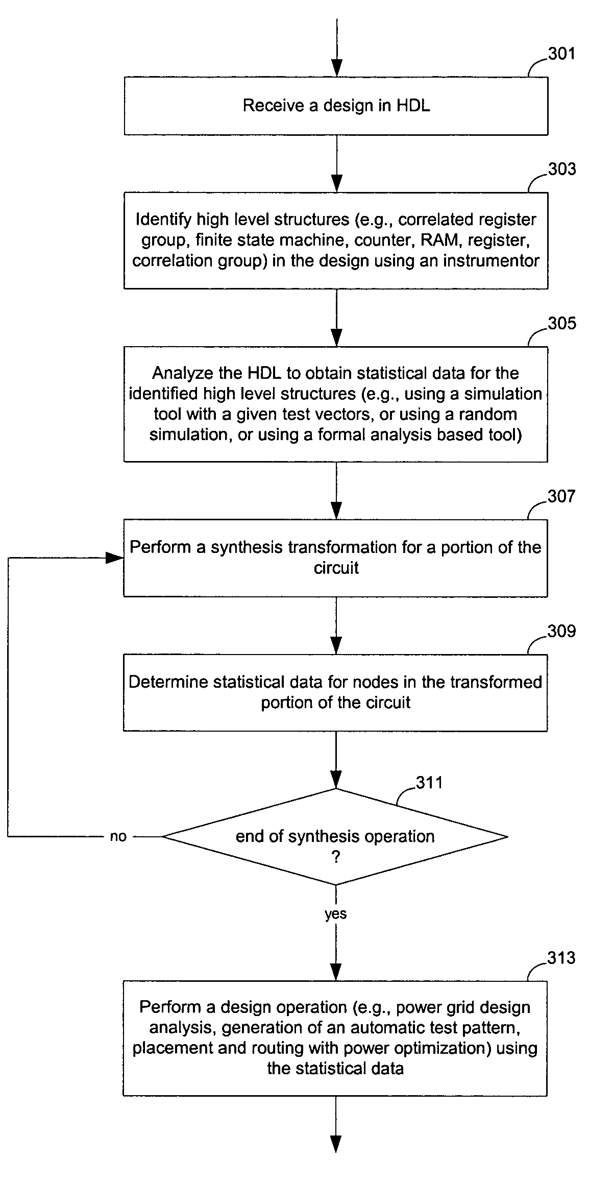 Method and apparatus for circuit design and synthesis