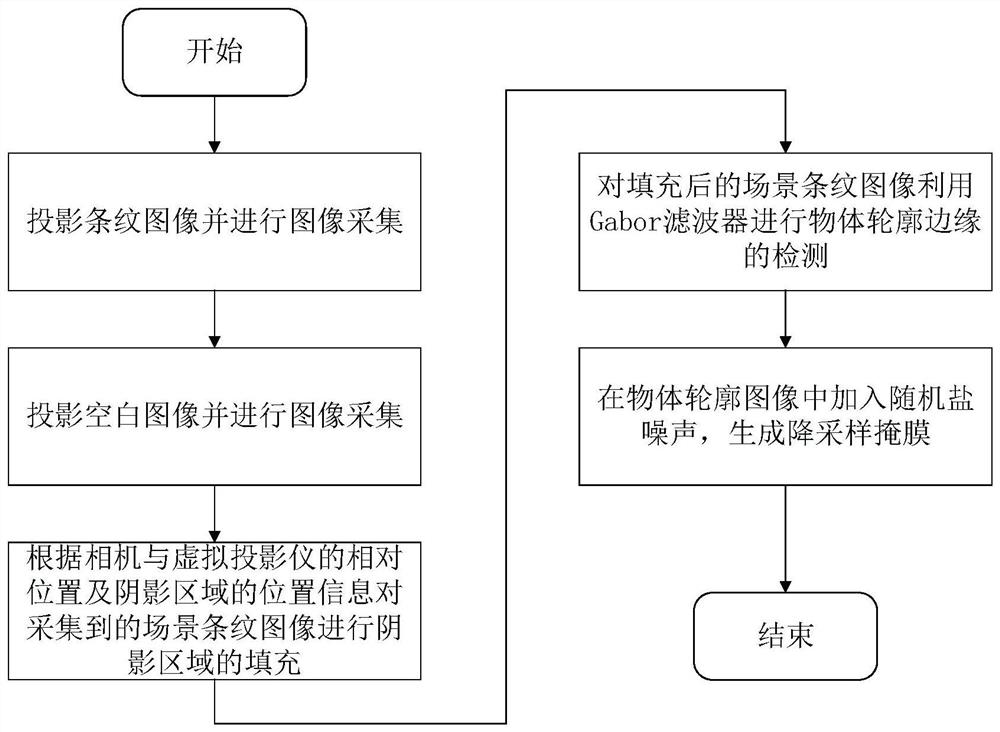 Point cloud downsampling method based on image edge detection