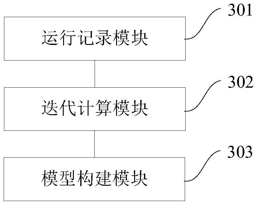 Method and device for constructing power consumption prediction model, electronic equipment and storage medium