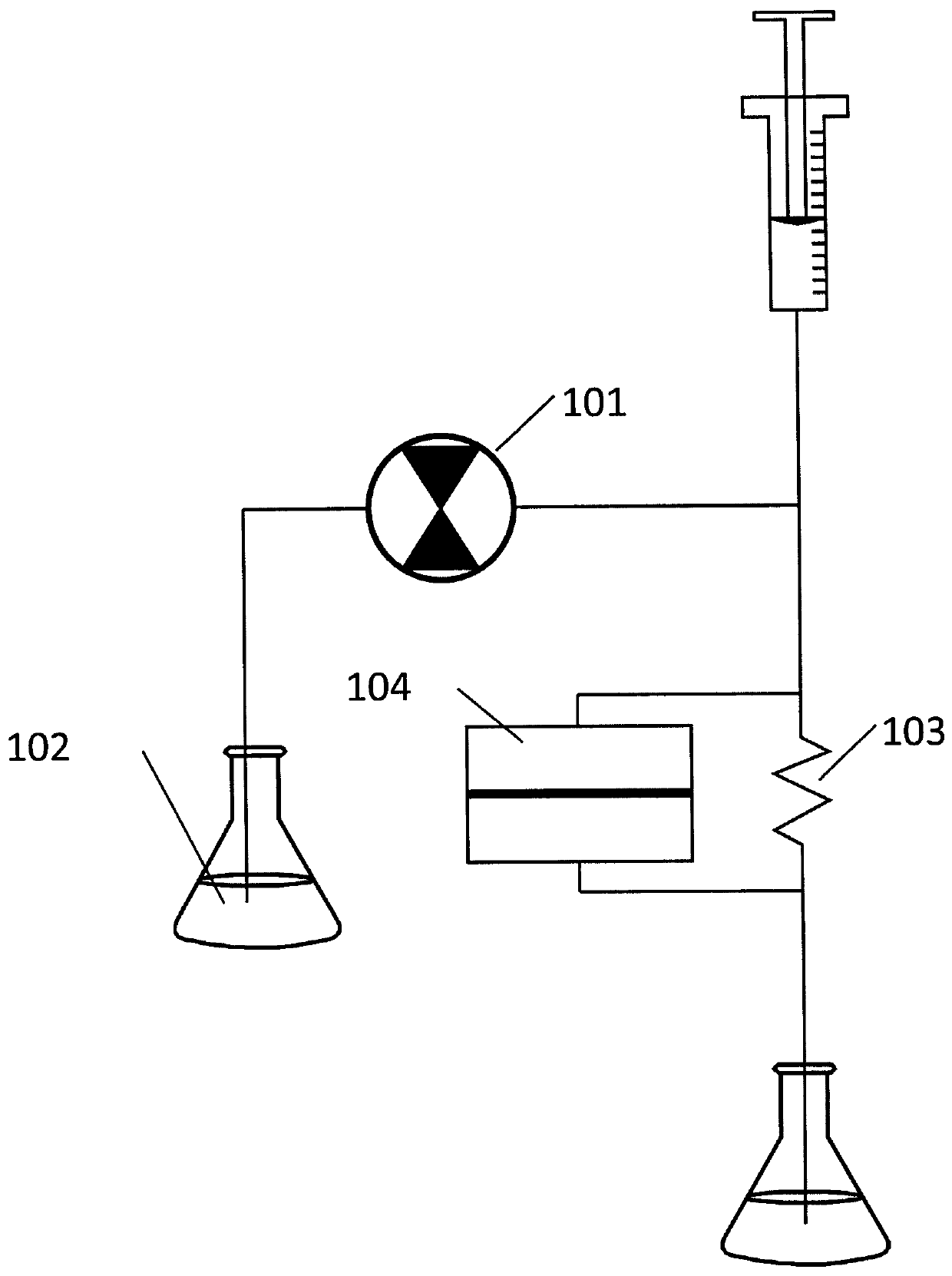 Method to eliminate periodic noise from data collected by chromatography system