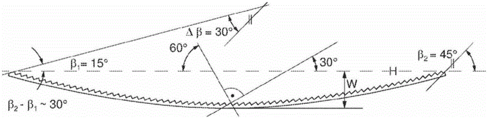 Wind-up light-directing slat, method of production, application, and sun protection system