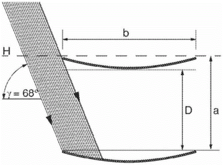 Wind-up light-directing slat, method of production, application, and sun protection system