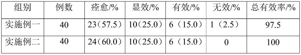 Traditional Chinese medicine composition for promoting intestinal peristalsis and exhausting to prevent intestinal adhesion and preparation method