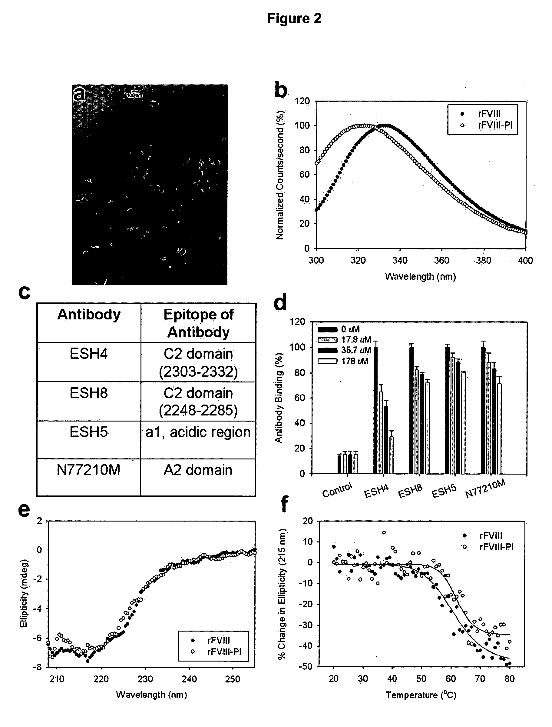 Method for treating blood coagulation disorders