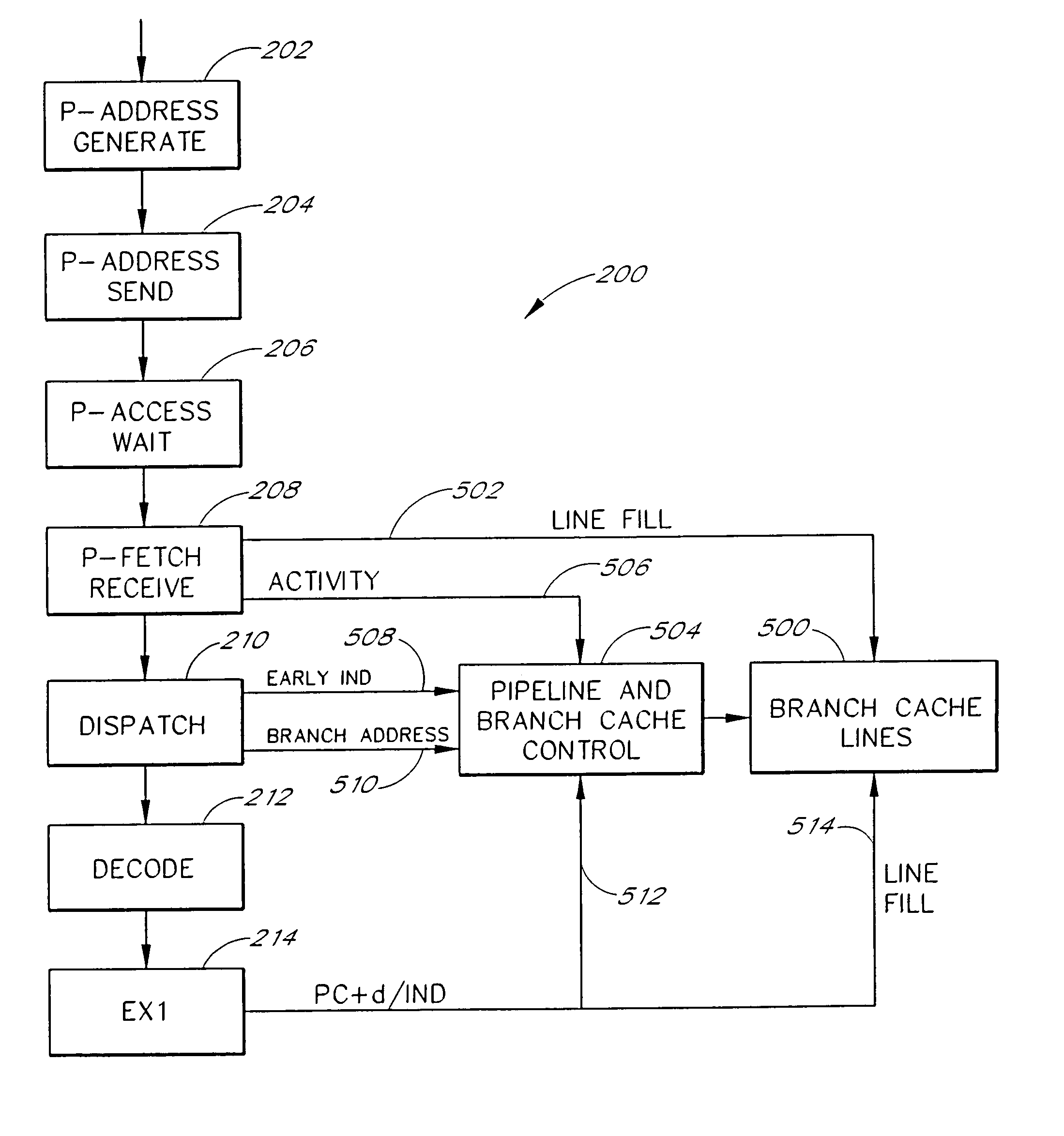 Method and apparatus for high performance branching in pipelined microsystems