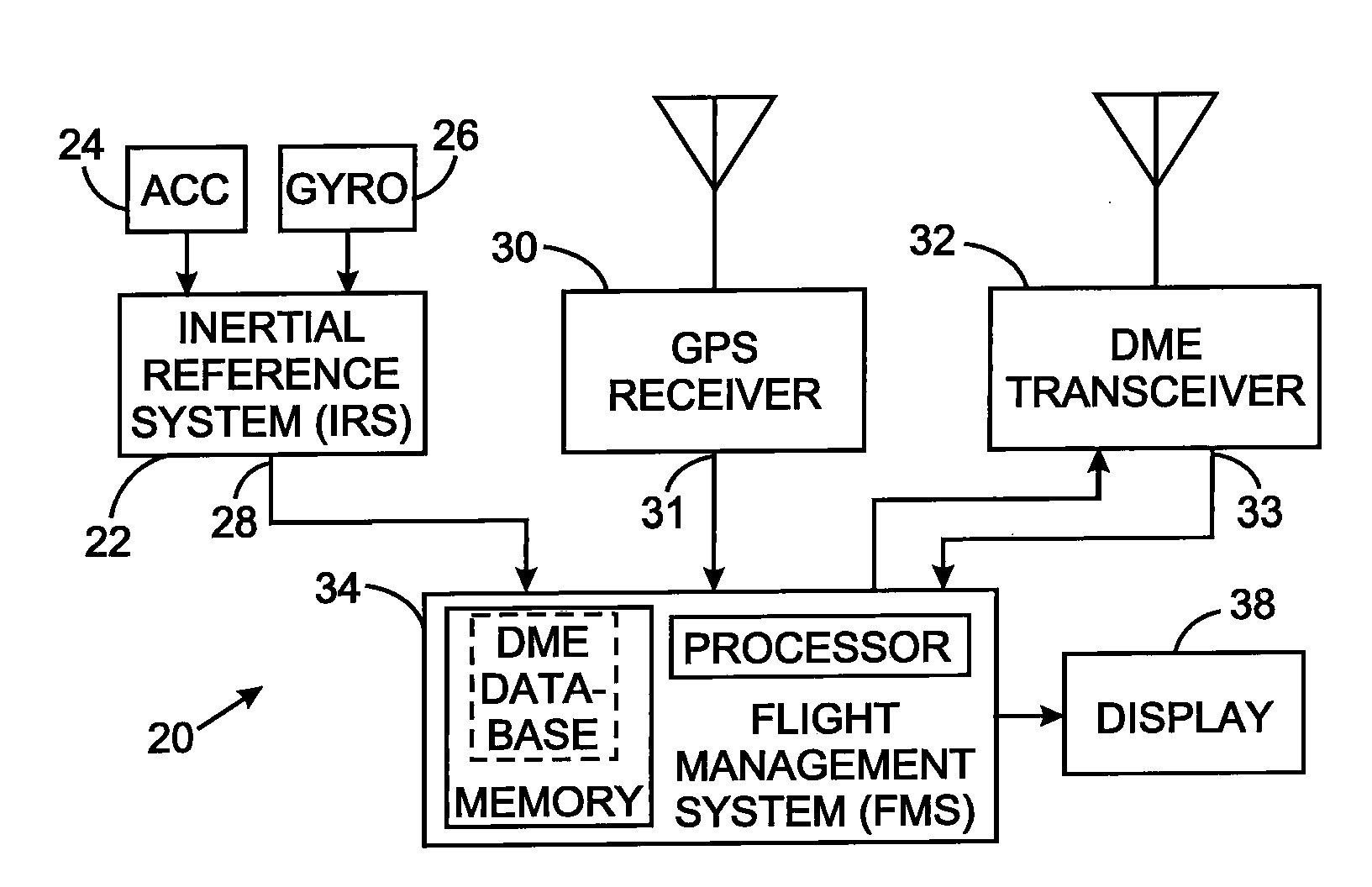 Aircraft navigation using the global positioning system, inertial reference system, and distance measurements