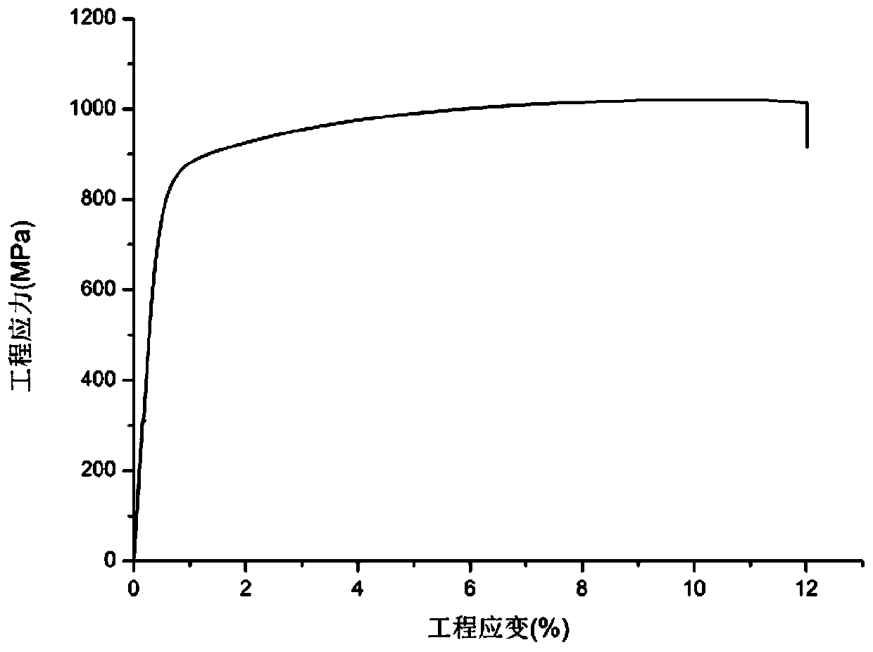 In-situ synthesized nanoparticle enhanced CoCrFeNiMn high-entropy alloy and preparation method thereof